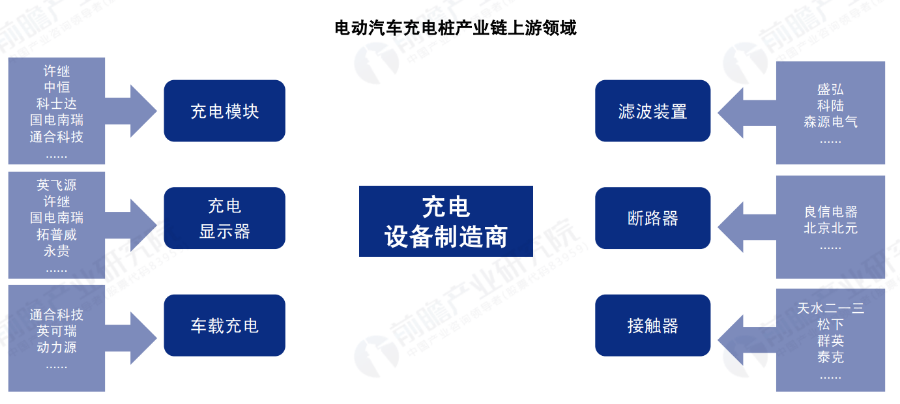 圖片來源：前瞻產(chǎn)業(yè)院